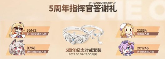 《碧蓝航线》五周年戒指怎么获得，获取方法一览