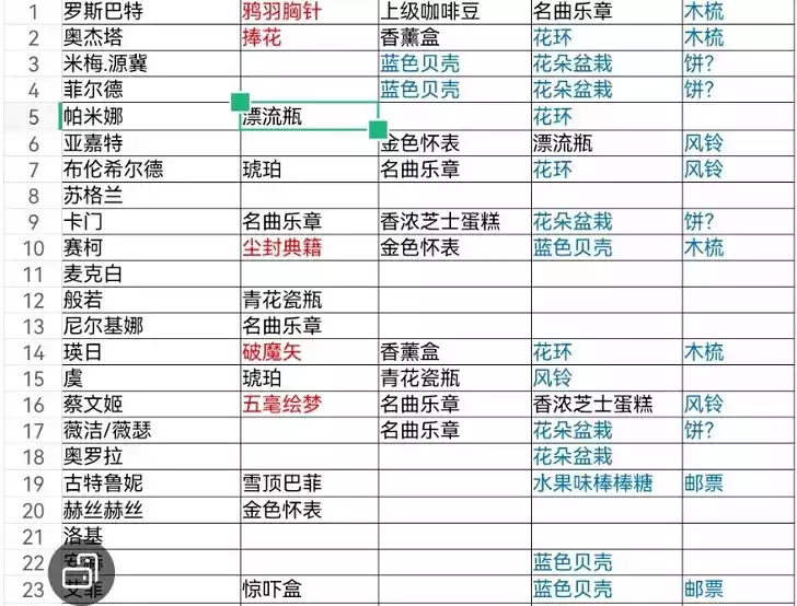 纯白和弦礼物赠送攻略大全 角色好感度提升送礼一览[图文]