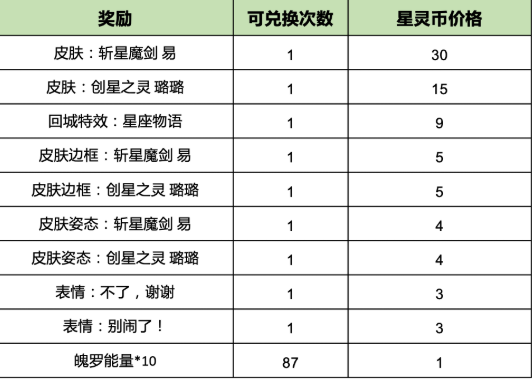 《英雄联盟》手游限时开启“执手绘星”活动