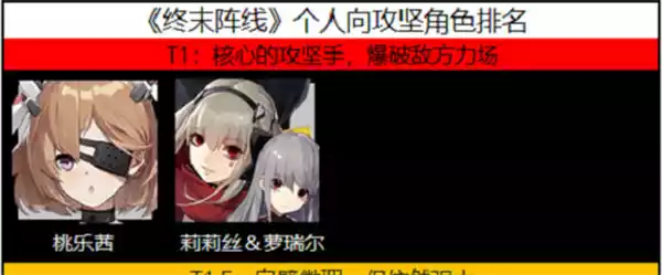 终末阵线伊诺贝塔角色排行大全