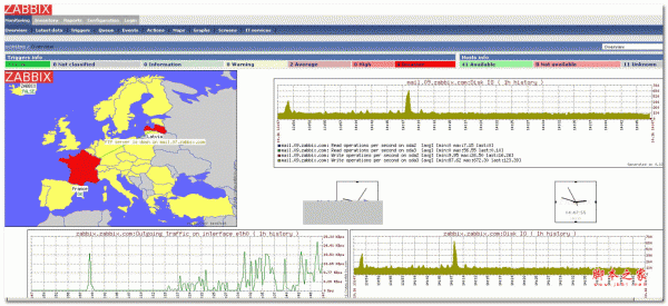 Zabbix php分布式系统监视