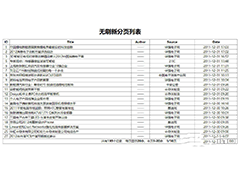 php+Ajax无刷新分页列表源码