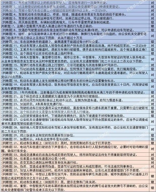 《打工生活模拟器》驾照科目一驾考答案汇总