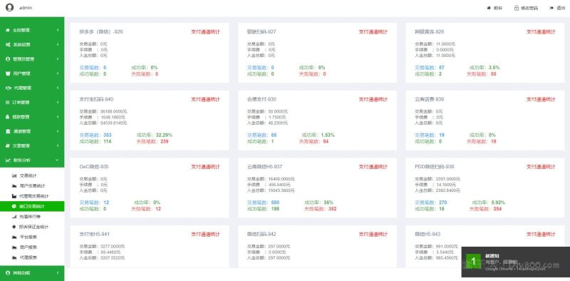 支付宝个码扫码微信PDD等多通道自定义集成支付2020四月聚合支付代付系统源码