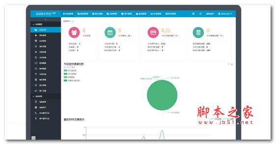 PHP知宇自动发卡平台系统源码企业版