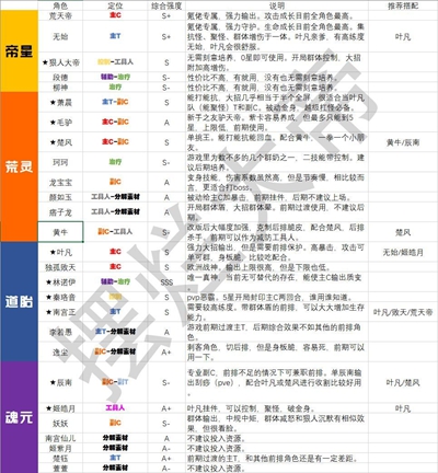 《辰东群侠传》人物角色强度排行榜一览