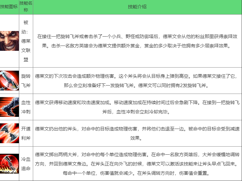 《英雄联盟手游》荣耀行刑官怎么样