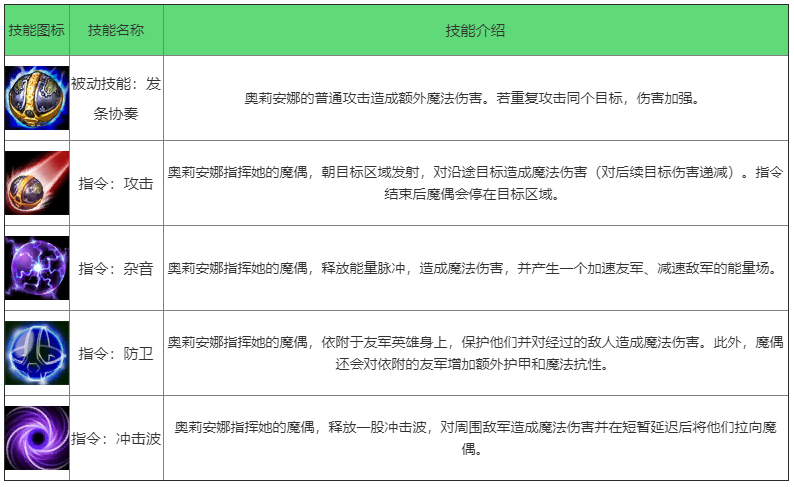 《英雄联盟手游》发条魔灵怎么样