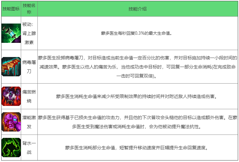 《英雄联盟手游》祖安狂人英怎么样