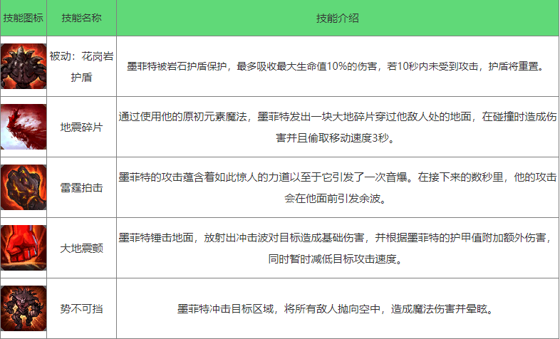 《英雄联盟手游》熔岩巨兽怎么样