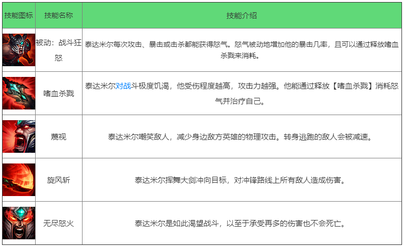 《英雄联盟手游》蛮族之王怎么样