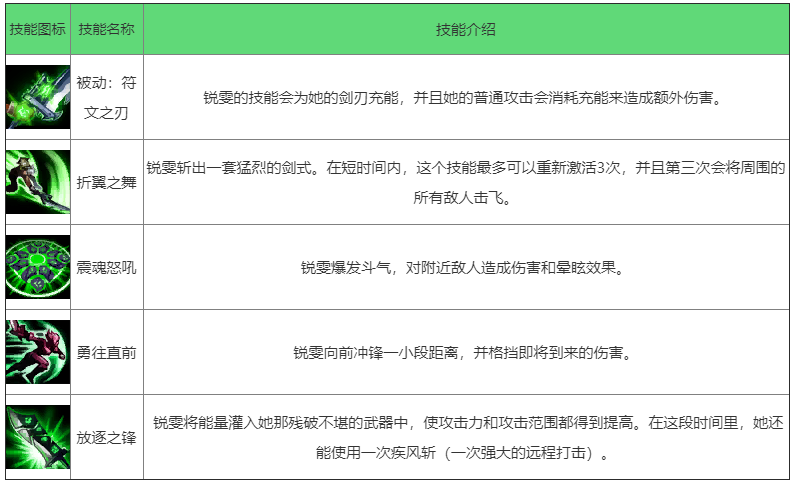 《英雄联盟手游》放逐之刃怎么样