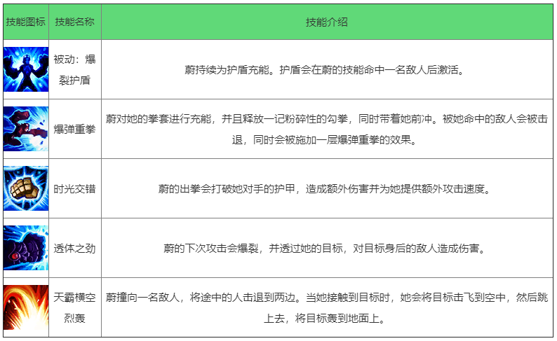 《英雄联盟手游》皮城执法官怎么样