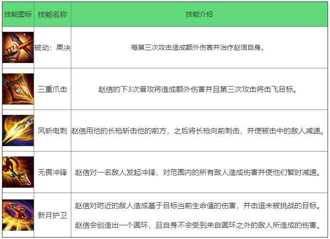 《英雄联盟手游》德邦总管怎么样