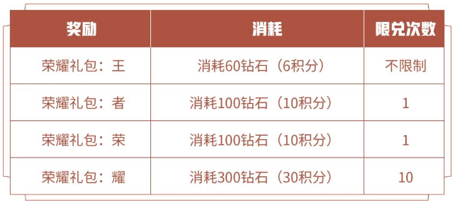 《王者荣耀》消耗钻石抽史诗皮肤活动介绍