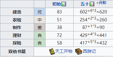 《江南百景图》云晴雪怎么培养-培养攻略分享