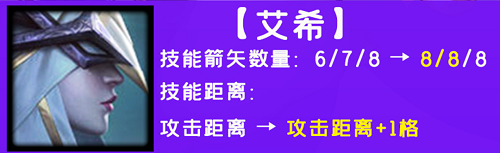 《金铲铲之战》寒冰射手技能属性一览