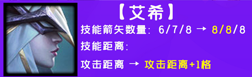 《金铲铲之战》寒冰射手技能属性一览-