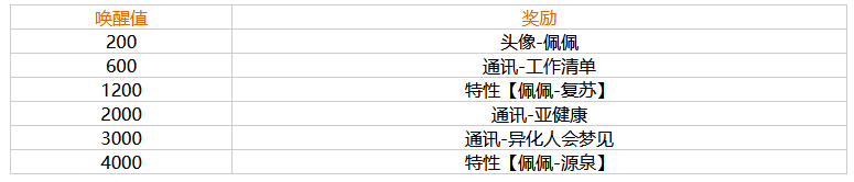 《幻塔》佩佩角色怎么样-角色介绍