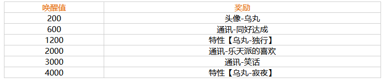 《幻塔》乌丸角色怎么样-角色介绍