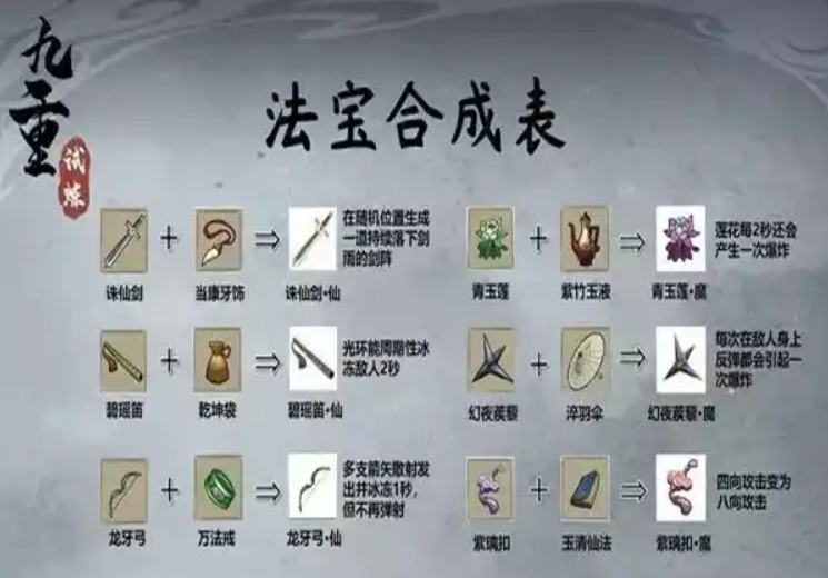 九重试炼仙魔法宝怎么合成 仙魔法宝合成表大全一览