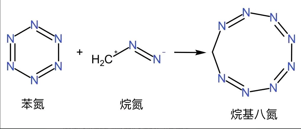 烷基八氮是什么意思