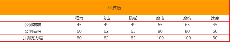 《洛克王国》公测喵喵怎么样