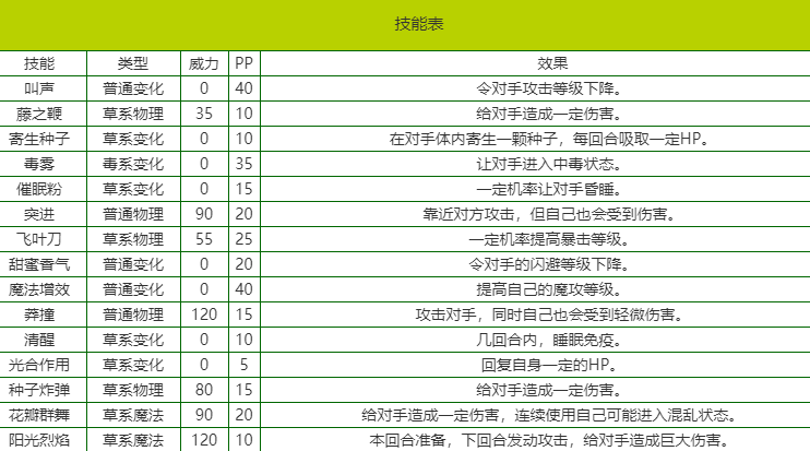 《洛克王国》公测喵喵怎么样