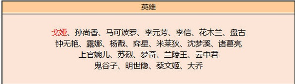 《王者荣耀》s28赛季碎片商店更新内容分享