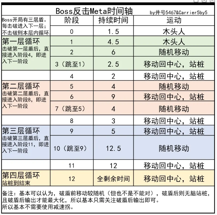 《碧蓝航线》反击meta怎么打