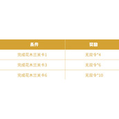 《王者荣耀》花木兰绝悟试炼关卡怎么通关