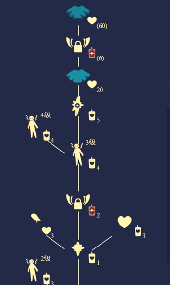 《光遇》雨林跺脚先祖位置分享