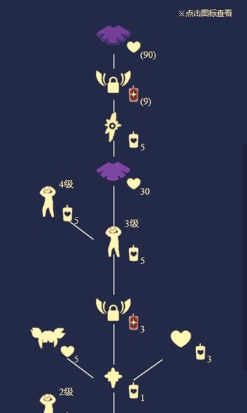 《光遇》雨林头痛先祖位置介绍