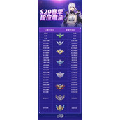 《QQ飞车》手游s29赛季何时开启