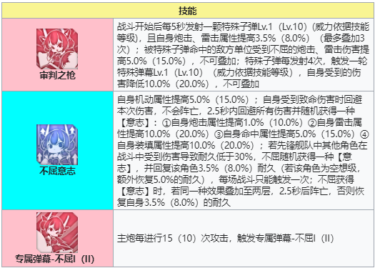 《碧蓝航线》不屈攻略分享