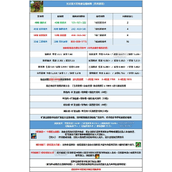 《创造与魔法》宠物融合表分享