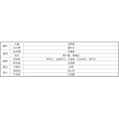 《堆叠修仙》紫魂花怎么获取-获取方法