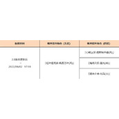 《原神》2.8版角色祈愿池抽取建议分享