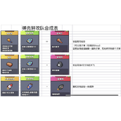 弹壳特工队合成表大全一览