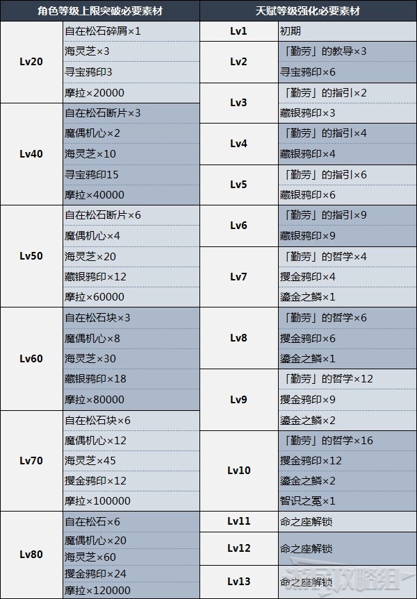 《原神》枫原万叶天赋分析及圣遗物武器推荐