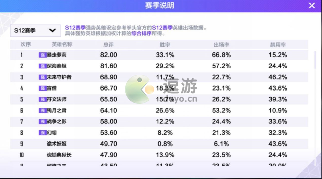 英雄联盟电竞经理bp推荐