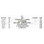 英雄联盟电竞经理中单推荐