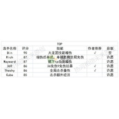英雄联盟电竞经理上单推荐