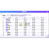 英雄联盟电竞经理bp推荐