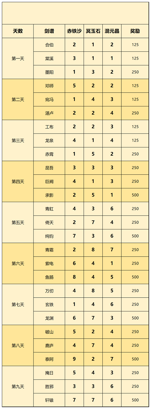 一念逍遥天下名剑攻略