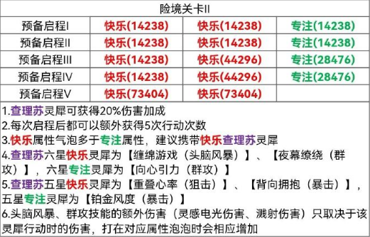 《光与夜之恋》险境挑战关卡2攻略