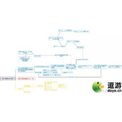 一梦江湖行迹居庸关攻略详解