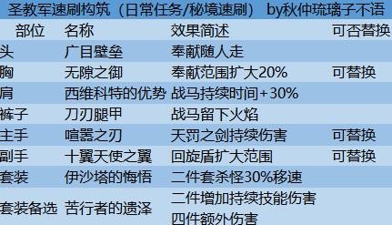 《暗黑破坏神不朽》圣教军各流派BD推荐