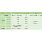 皇帝成长计划2秦昭襄王本纪通关攻略