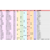 创造与魔法炼丹配方大全最新